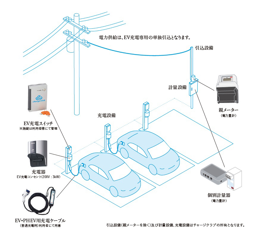 充電設備設置イメージ図