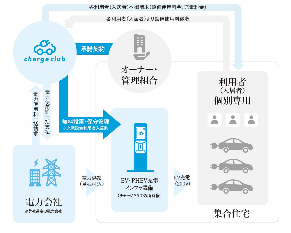 事業スキーム図