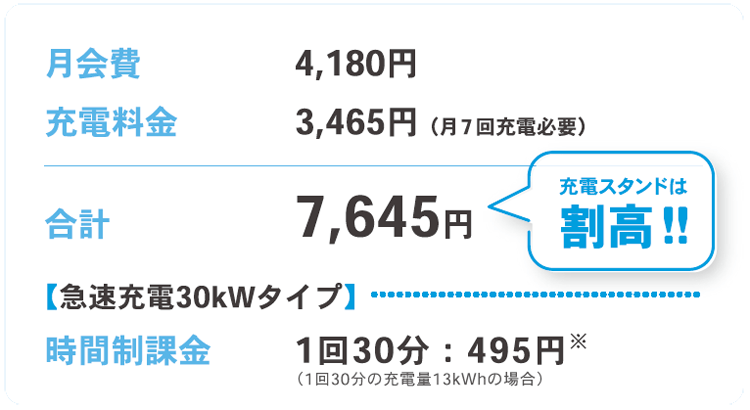 充電スタンドの料金